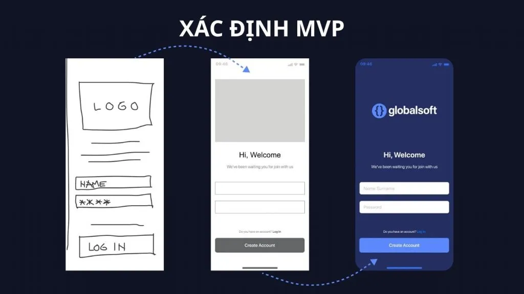 xác định rõ mục tiêu và MVP 
