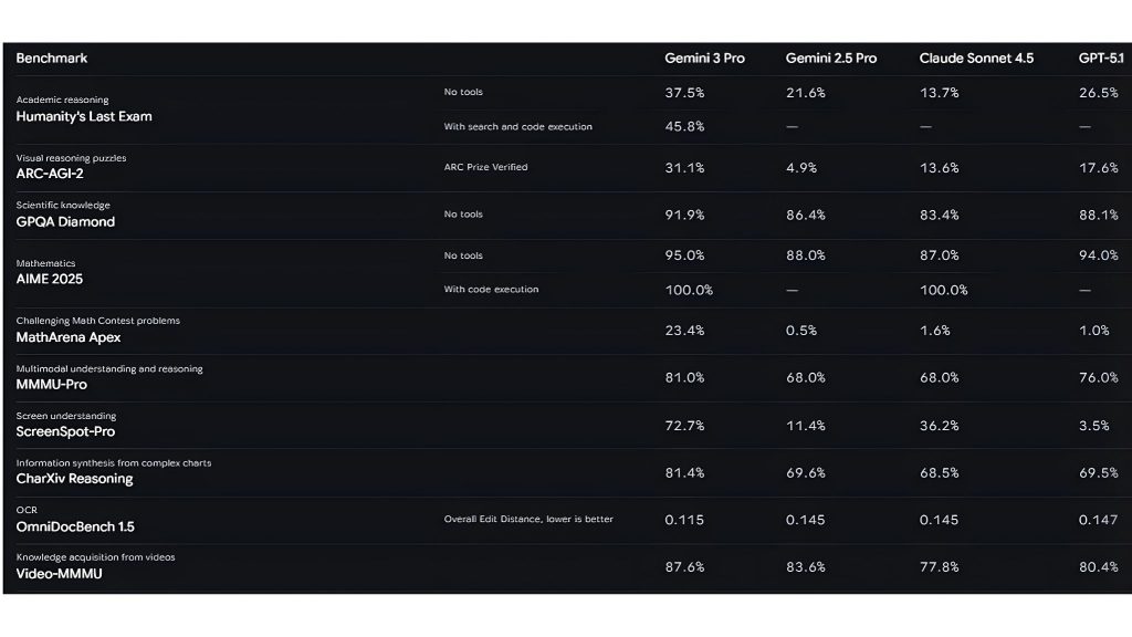 Các khả năng chính của Vision AI Agents
