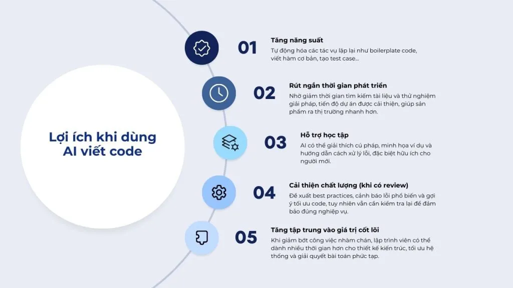 Lợi ích của AI viết code trong phát triển phần mềm