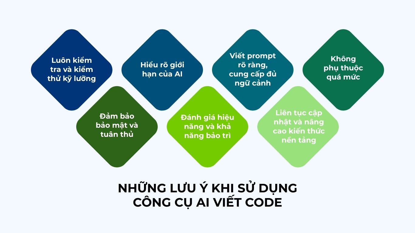 TOP 10+ công cụ AI viết code tốt nhất cho lập trình viên 2026