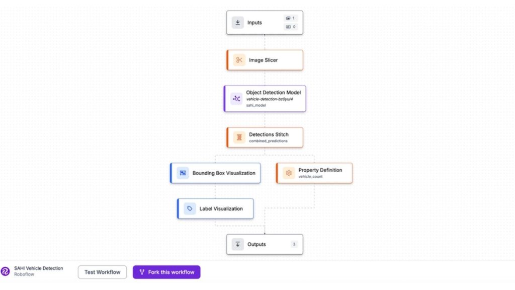 Ảnh chụp màn hình công cụ thị giác máy tính không cần code Roboflow