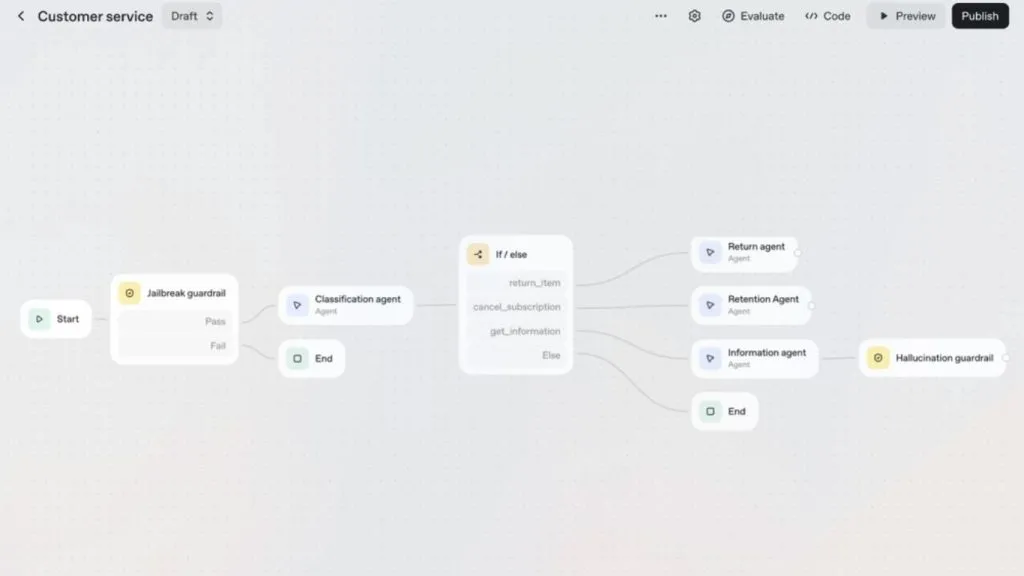 Công cụ thị giác máy tính không cần code OpenAI AgentKit