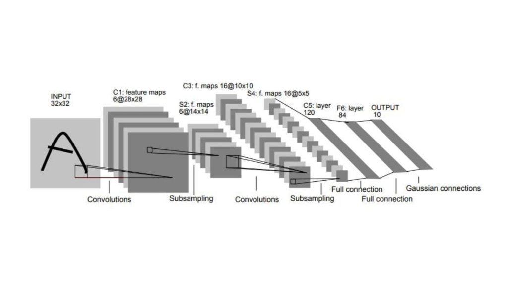 Mô hình Lenet trong Convolutional Neural Network