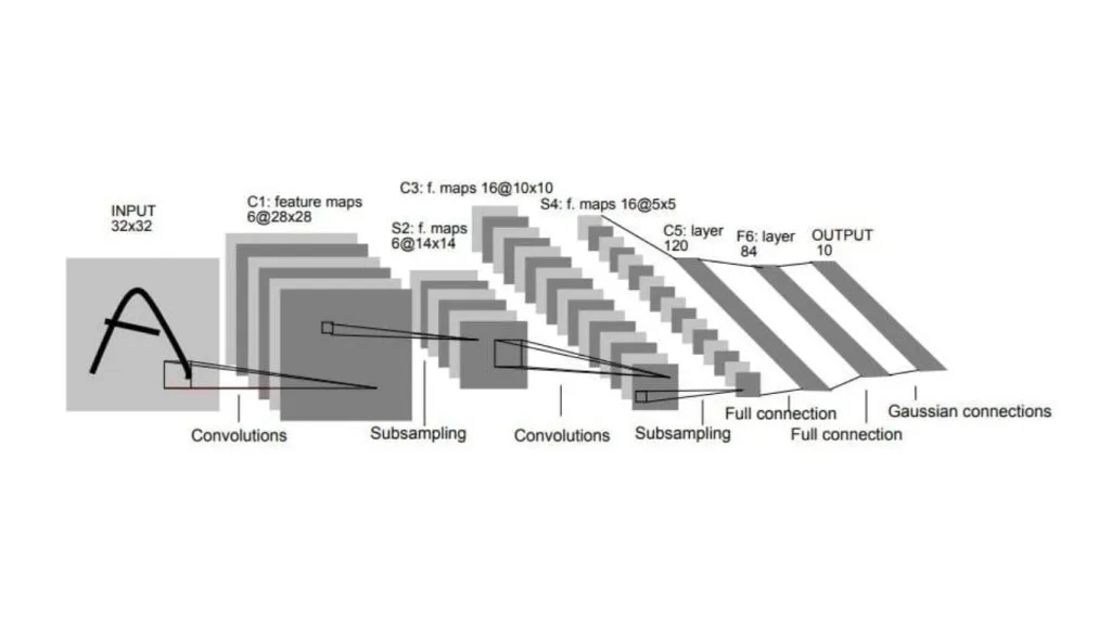Mô hình Lenet trong Convolutional Neural Network