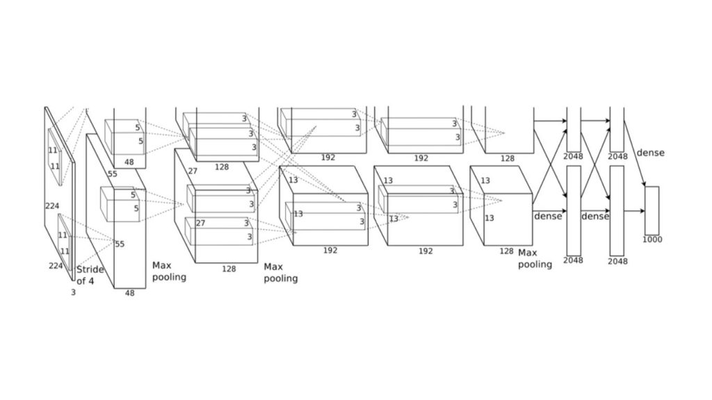 Mô hình AlexNet trong Convolutional Neural Network