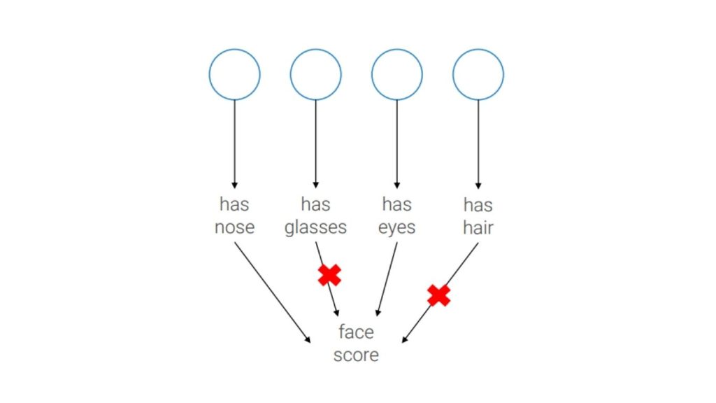Tính năng nhận diện khuôn mặt thông qua tính năng thích nghi chung 