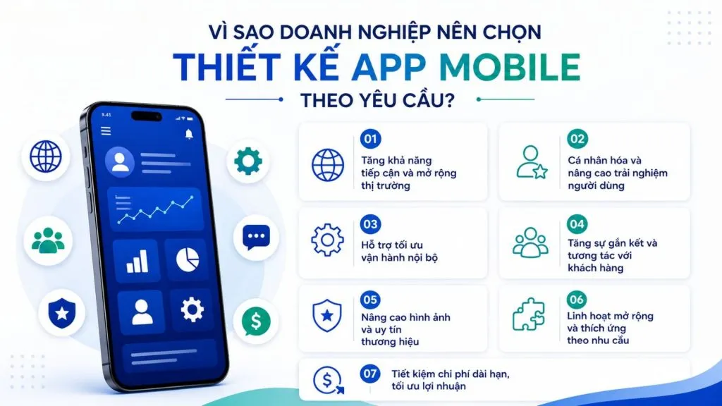 Thuê viết app theo yêu cầu
