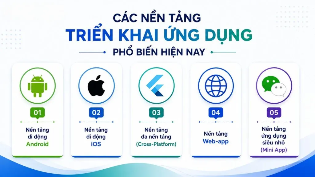 Thiết kế giao diện app mobile