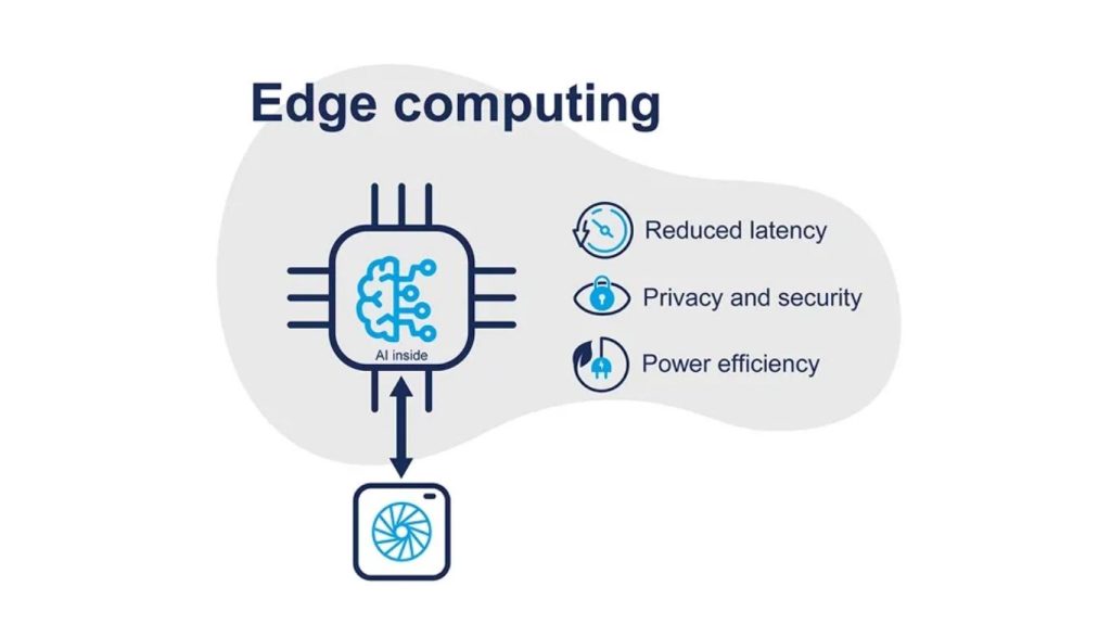 Tìm hiểu về Edge AI là gì 