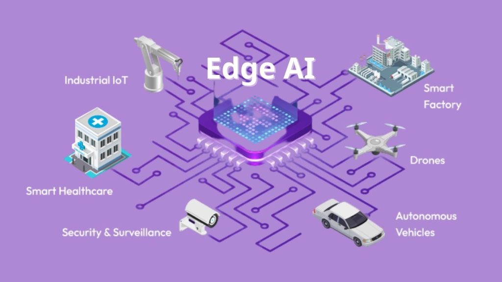 Trường hợp sử dụng Edge AI trong thực tế 