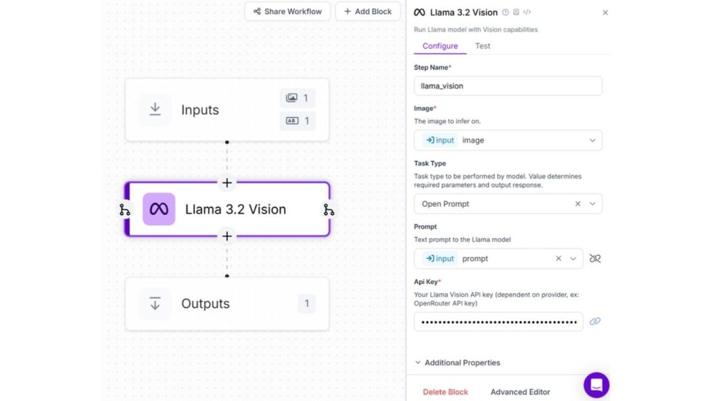 Cấu hình làm việc của khối Llama 3.2 Vision 