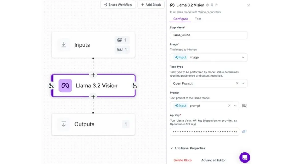 Cấu hình làm việc của khối Llama 3.2 Vision