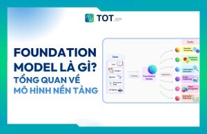 Tìm hiểu về Foundation Model là gì