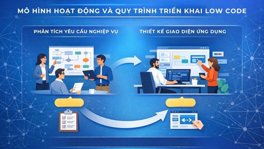 cách hoạt động của Low Code