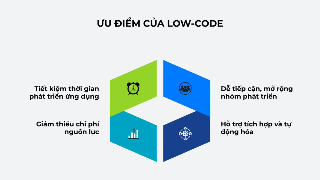 Ưu điểm của low-code