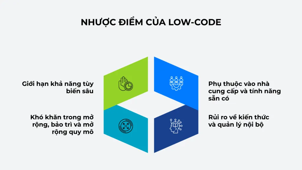 Nhược điểm của low-code