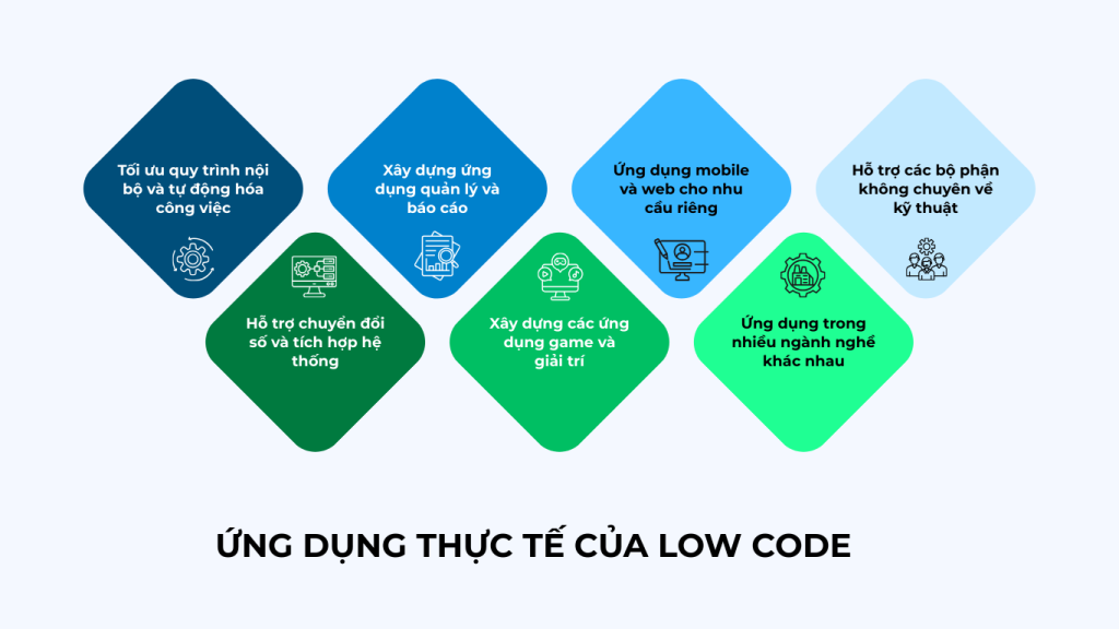 Build a low-code platform