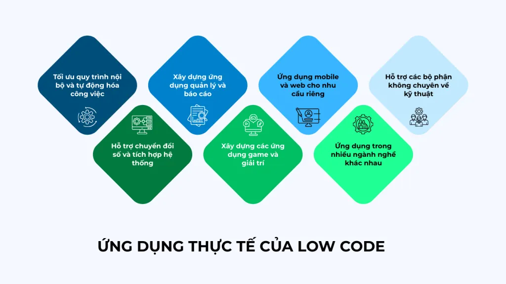 Build a low-code platform