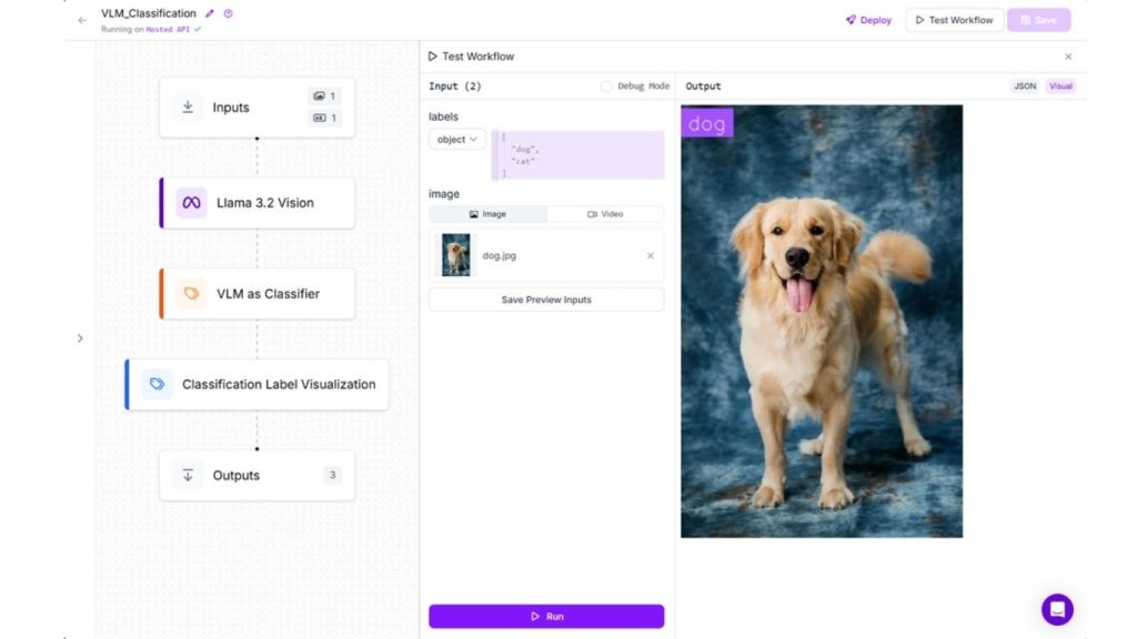 Kết quả đầu ra phân loại hình ảnh bằng mô hình ngôn ngữ thị giác