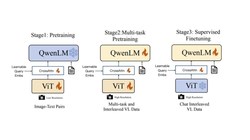 Mô hình thị giác ngôn ngữ Qwen-VL