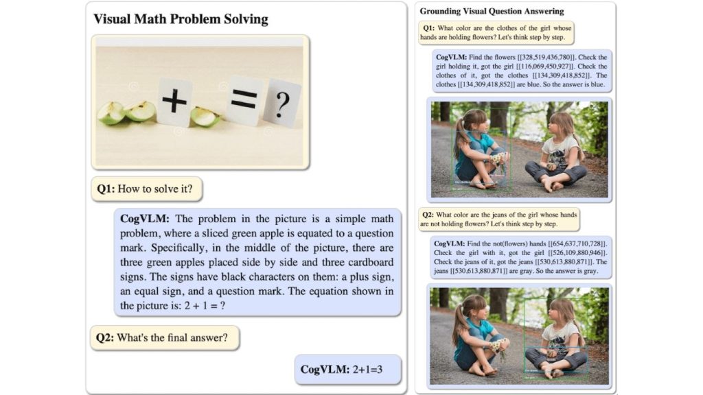 Ảnh chụp kết quả đầu ra sử dụng CogVLM 