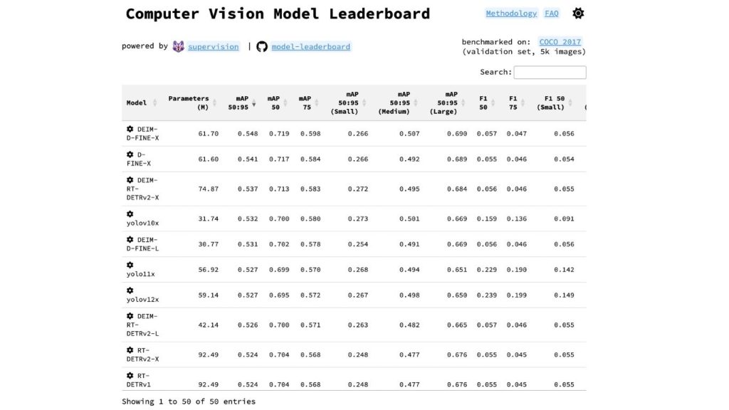 Bảng so sánh các mô hình YOLO 