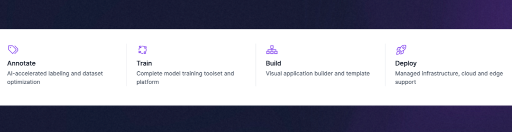 Ảnh chụp màn hình nền tảng thị giác máy tính đã có các công cụ sẵn sàng triển khai