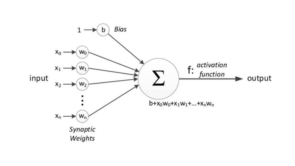Thông tin tổng quát về Neural Network  