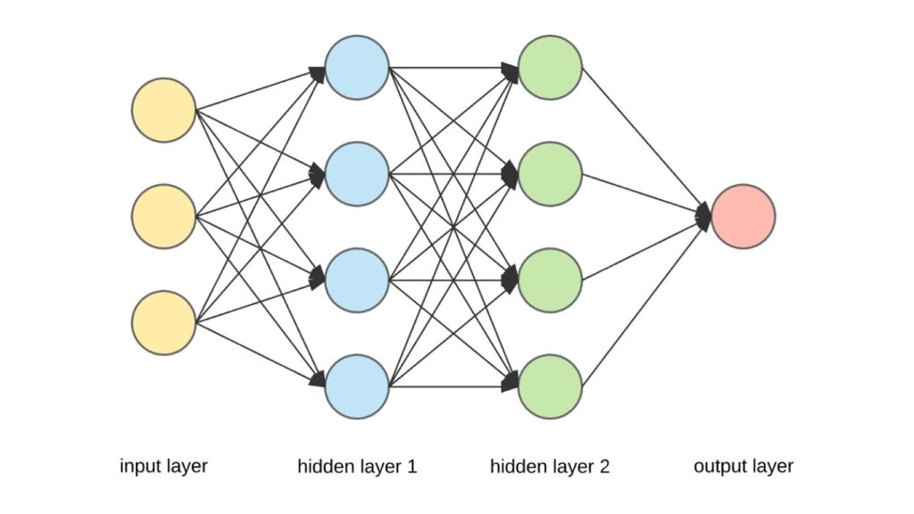 Mô hình Neural Network