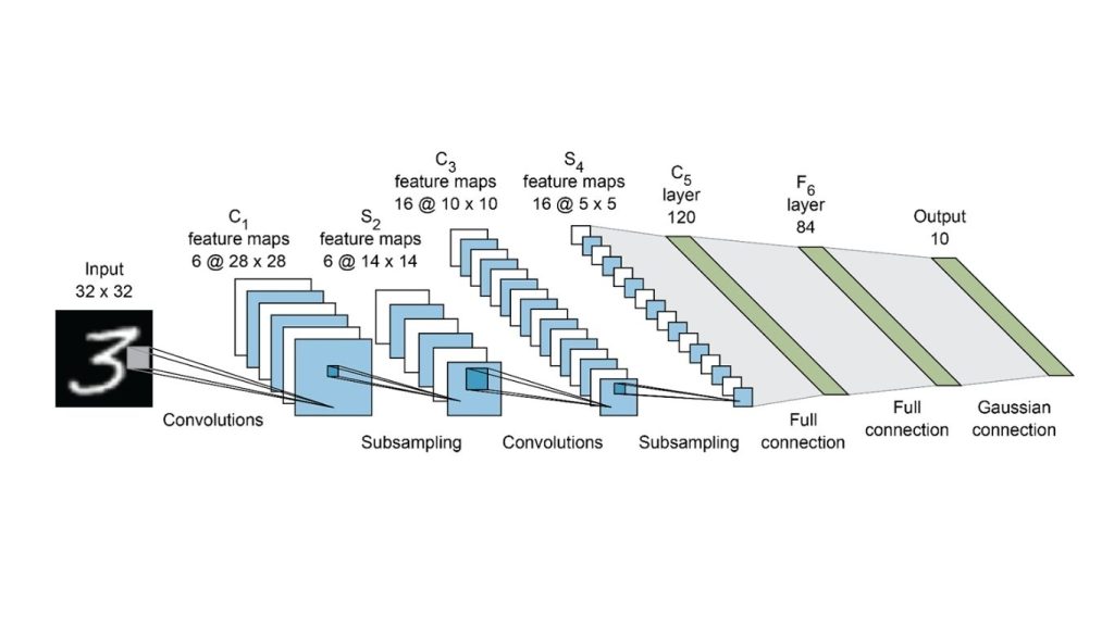 Sơ đồ minh họa kiến trúc mạng nơ-ron tích chập