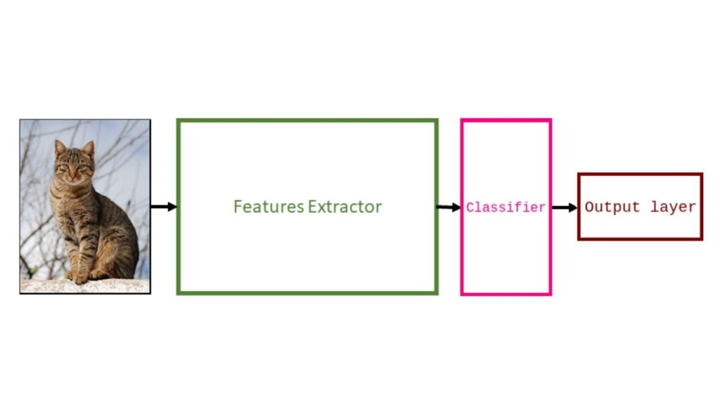 Một mô hình đã được huấn luyện sẵn