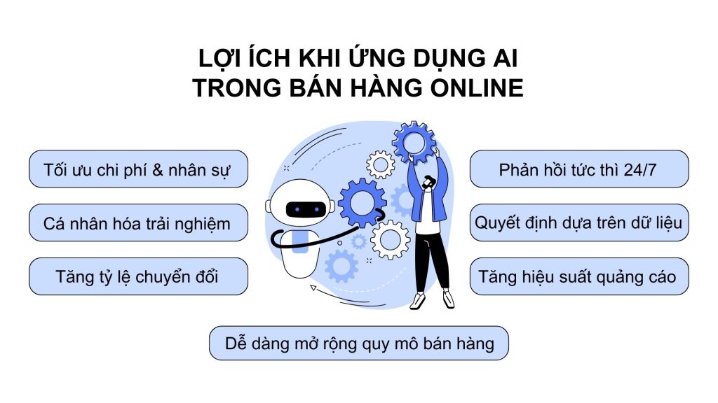 Lợi ích của AI trong bán hàng online là gì