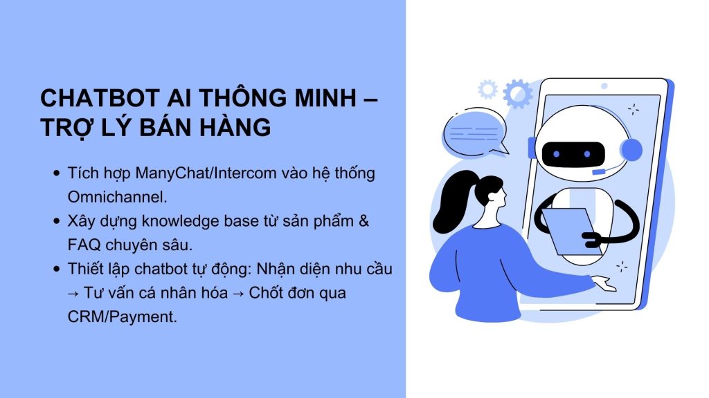 Ứng dụng AI trong chăm sóc khách hàng với chatbot bán hàng tự động