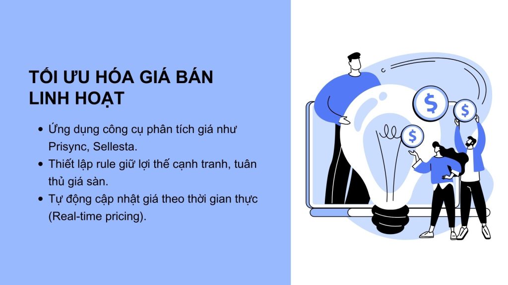 Ứng dụng AI trong bán lẻ với chiến lược dynamic pricing tự động