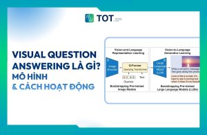 Tìm hiểu visual question answering là gì