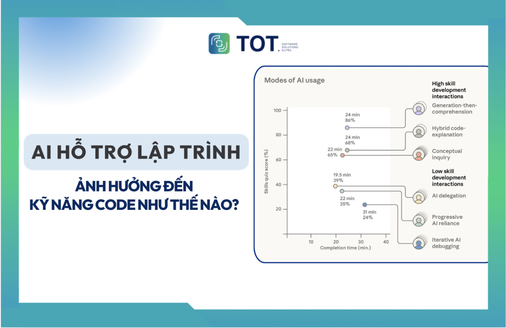 AI hỗ trợ lập trình