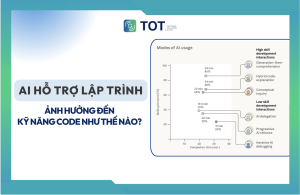AI hỗ trợ lập trình