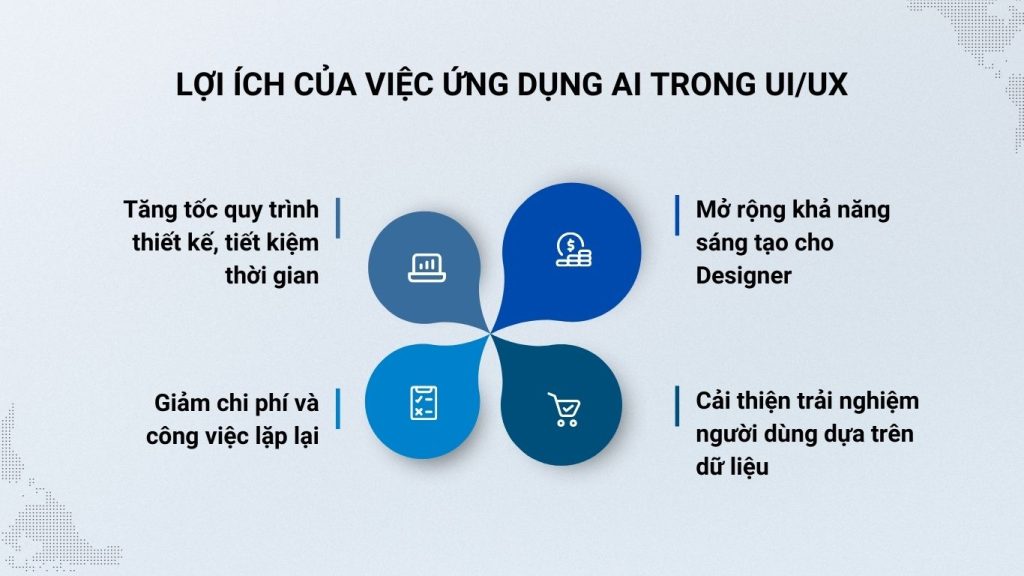 lợi ích AI trong thiết kế UI/UX
