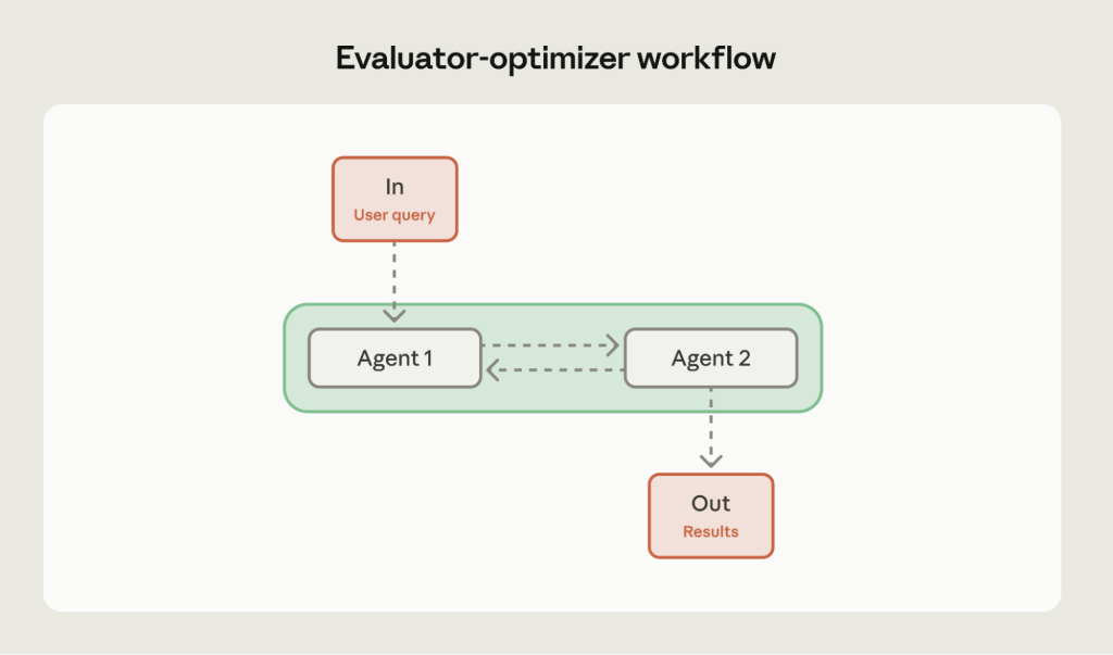 Ảnh mô tả Workflow song song của AI Agents
