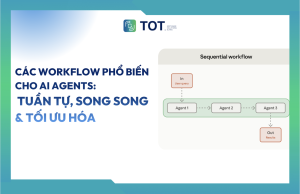 các workflow phổ biến cho AI Agents