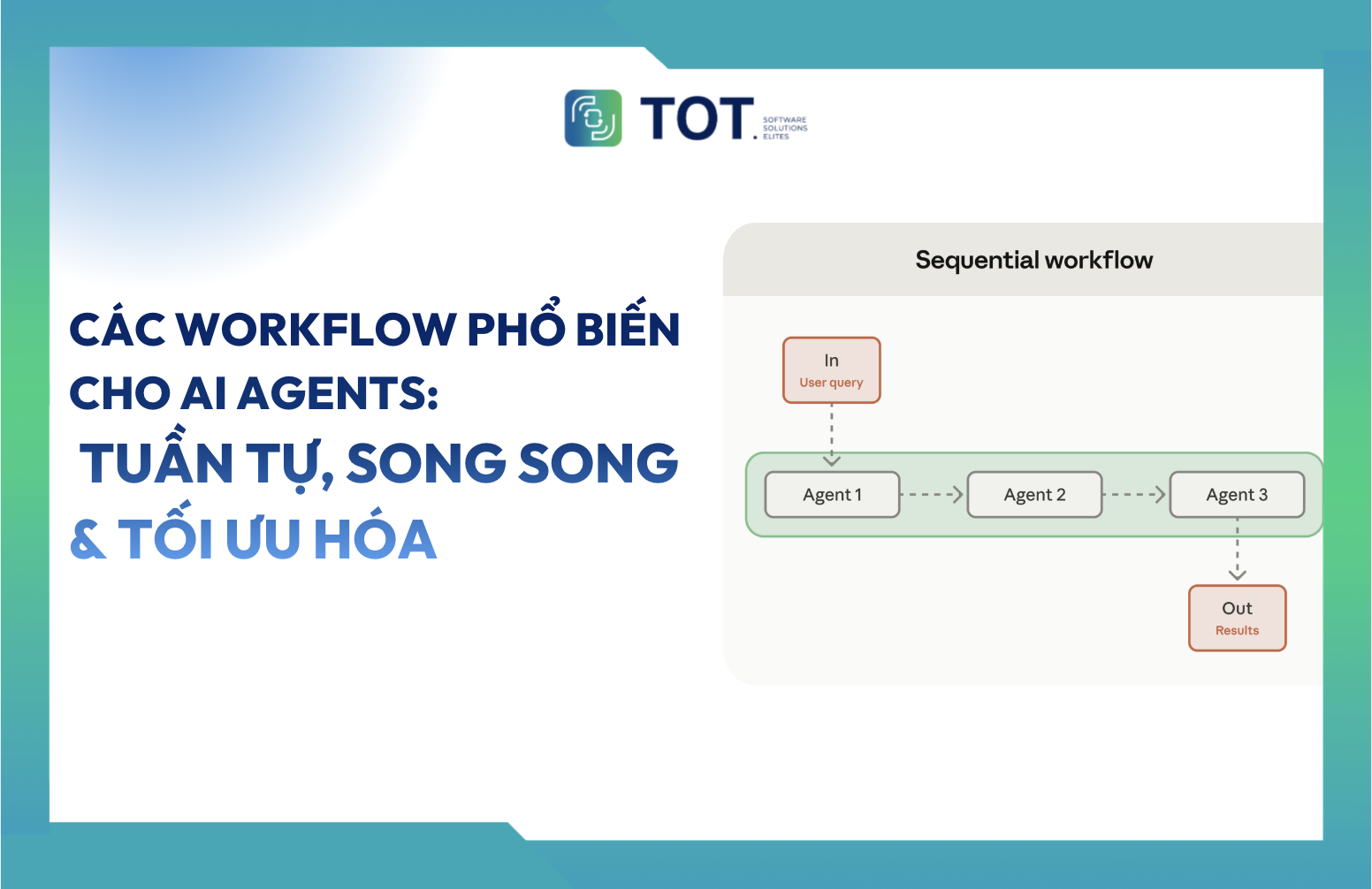 các workflow phổ biến cho AI Agents