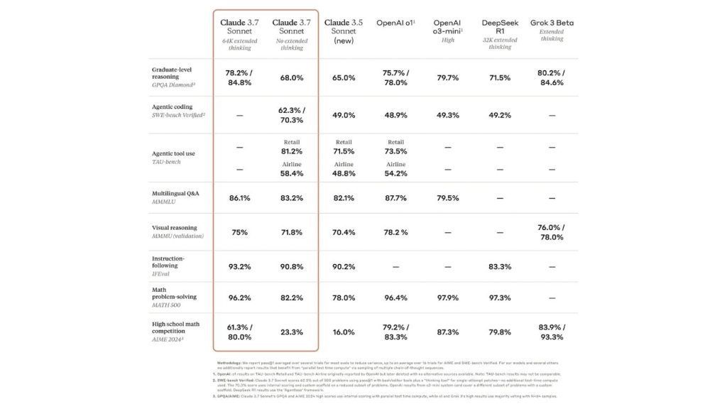 Ảnh so sánh các mô hình suy luận tiêu chuẩn 