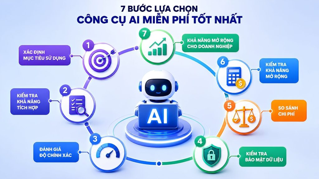 criteria for choosing an AI tool