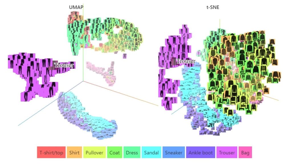 Cách hoạt động của UMAP trong việc giảm chiều dữ liệu 