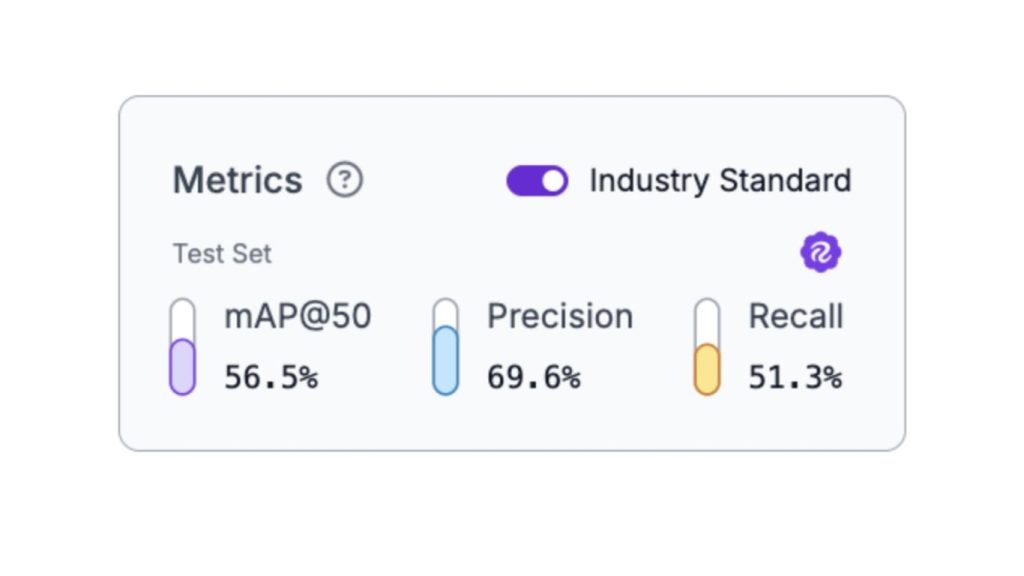 Các chỉ số Precision, Recall và mAP@50 của mô hình trong quy trình Human-in-the-Loop