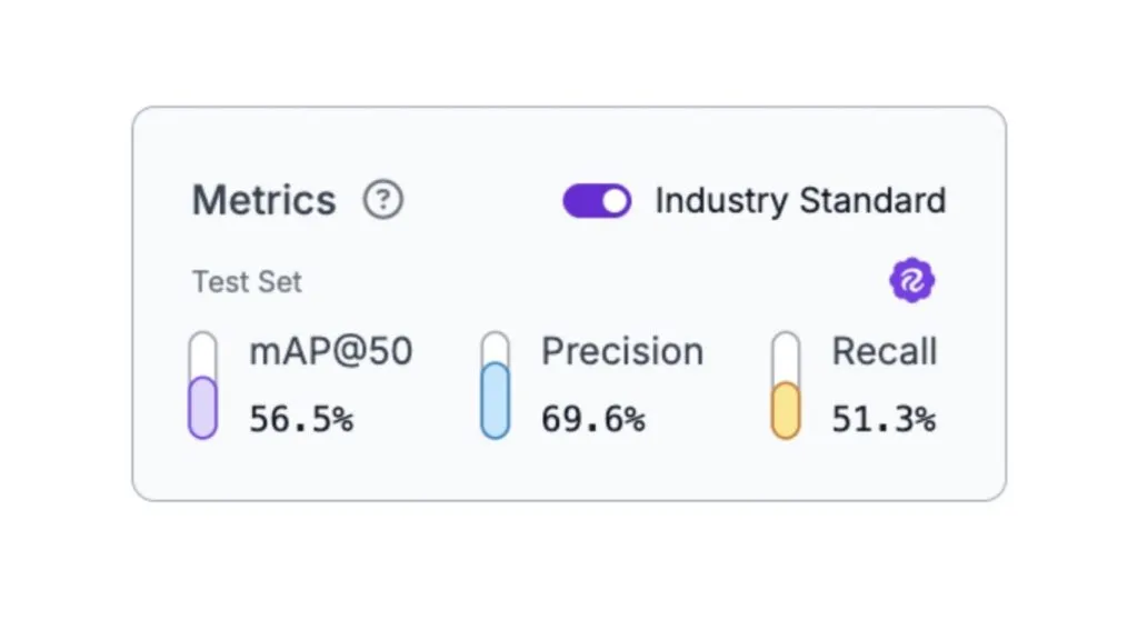 Các chỉ số Precision, Recall và mAP@50 của mô hình trong quy trình Human-in-the-Loop 