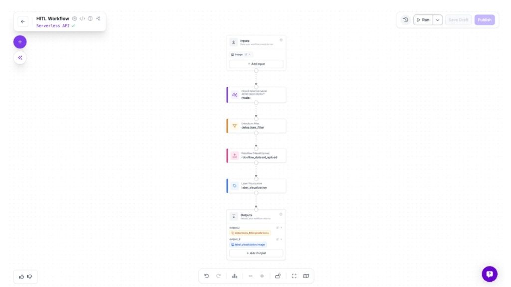 Sơ đồ giao diện luồng công việc Human-in-the-Loop với các khối chức năng