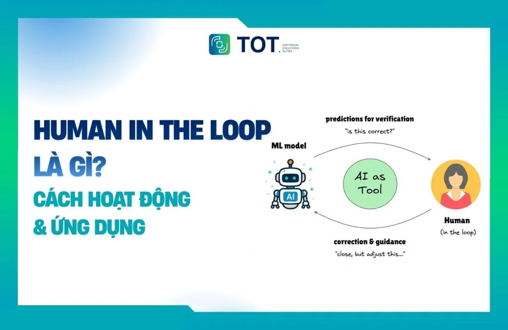 Tìm hiểu Human-in-the-Loop là gì