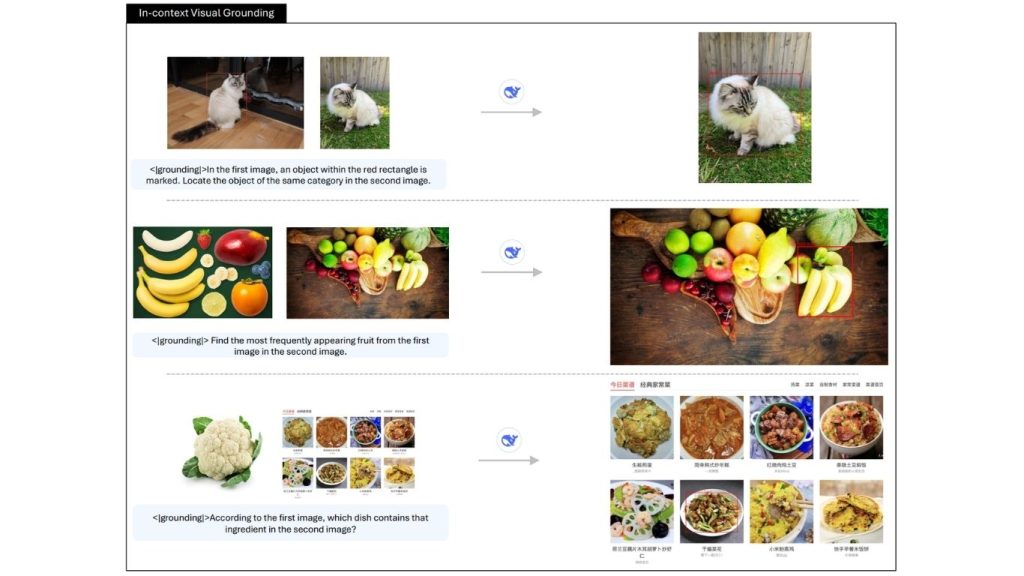 Ảnh minh họa khả năng định vị thị giác theo ngữ cảnh của mô hình thị giác DeepSeek-VL2