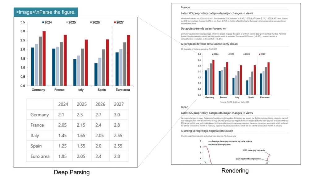 Ảnh minh hoạ về khả năng phân tích sâu của DeepSeek-OCR
